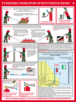 ПС33 первичные средства пожаротушения  (ламинированная бумага, a2, 4 листа) - Охрана труда на строительных площадках - Плакаты для строительства - Магазин охраны труда и техники безопасности stroiplakat.ru